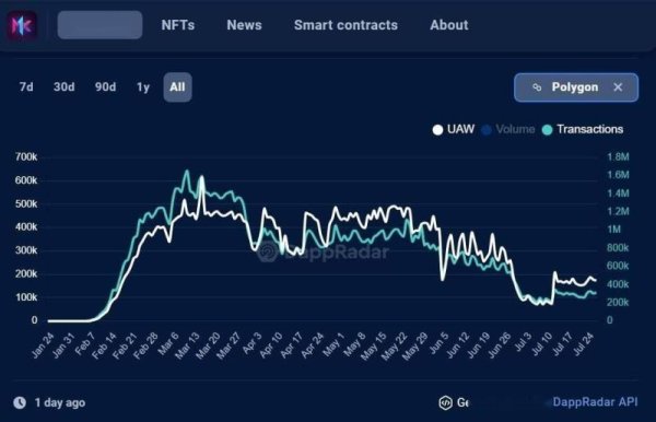 imtoken钱包官网下载 Matr1x平台：尖端技术融合娱乐产业，MAX代币作用与分配解析