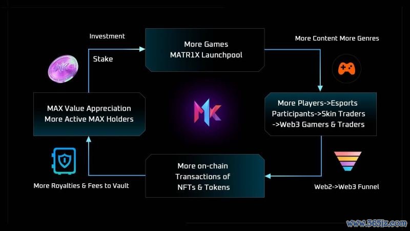 token钱包正版中的社区治理机制，为用户提供参与项目决策的机会。_token钱包正版中的社区治理机制，为用户提供参与项目决策的机会。_token钱包正版中的社区治理机制，为用户提供参与项目决策的机会。