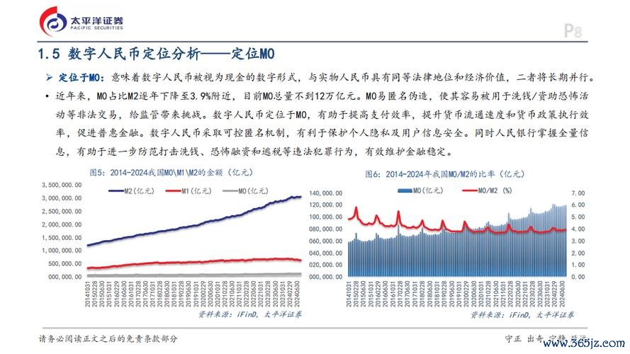 数字货币应用场景是什么意思_如何在token应用中配置自动化交易，助您在数字货币市场中实现财富增长。_数字化货币的应用