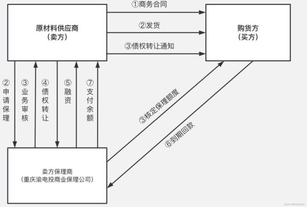 imtoken钱包官方下载地址 imToken官网下载至关重要，保障资金安全与投资收益的秘诀