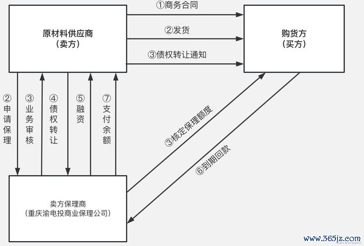 提高流动性比例_如何通过imToken官网下载提高资金的流动性，提高您的投资回报率的方法。_如何提高流动资金