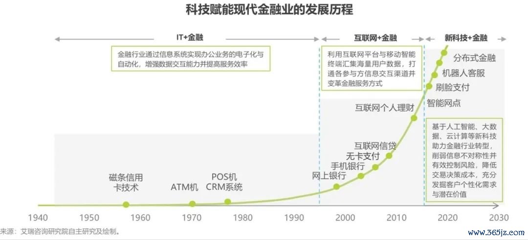 区块链虚拟币分享平台_区块链模拟交易_虚拟货币与国际汇款的完美结合：区块链如何改变传统支付模型