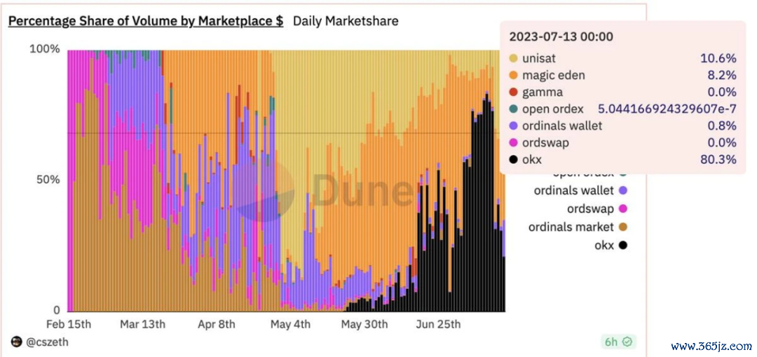 以太坊生态开发_以太坊的社区文化:开发者与用户如何共同推动创新_以太坊dapp开发
